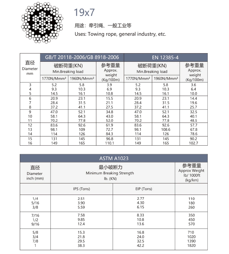 Lifting Towing Wire Cable 19X7 6mm 8mm Galvanized Steel Wire Rope